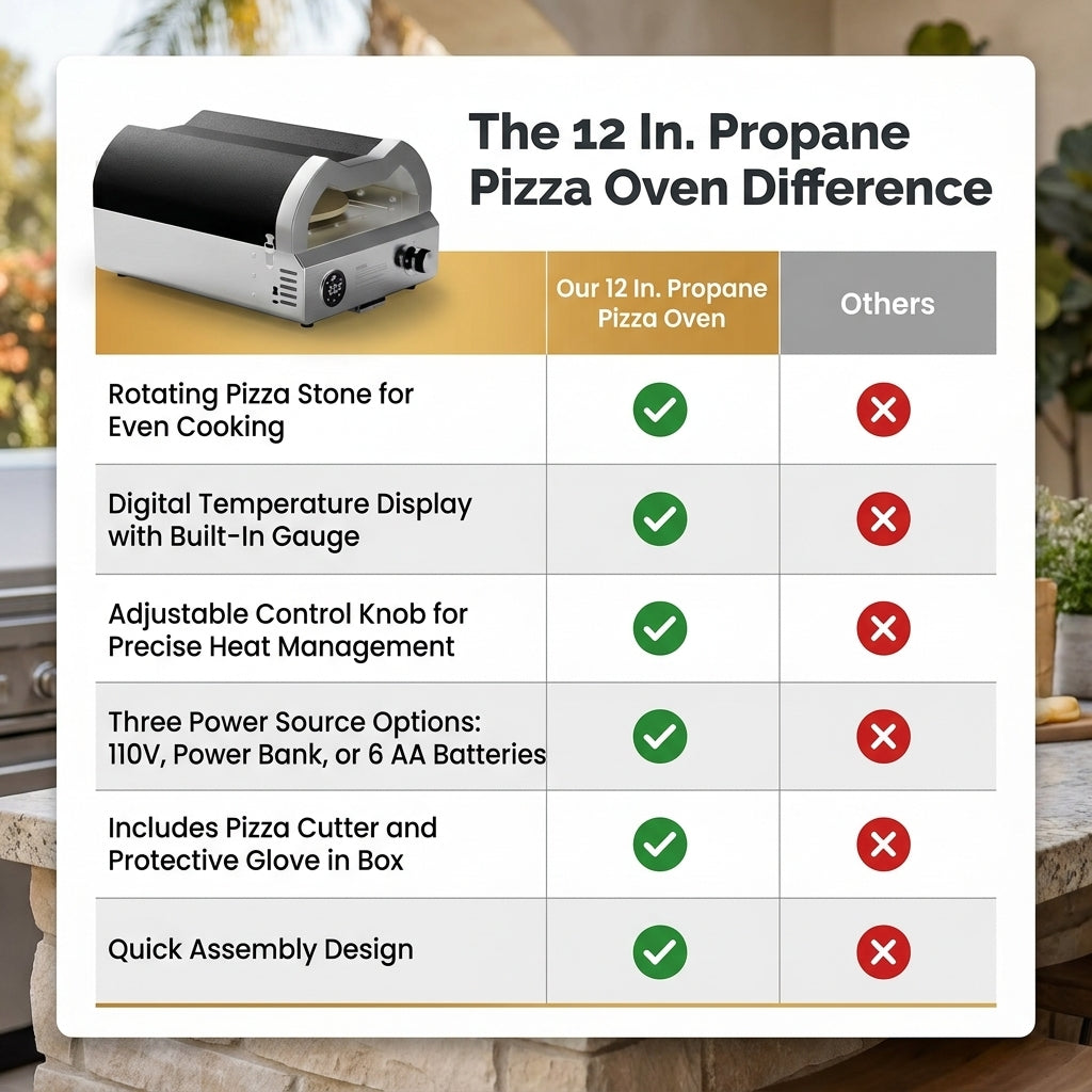 12 In. Propane Pizza Oven, Outdoor Pizza Oven in Black with Rotating Pizza Stone, Glove and Pizza Cutter — Comparison