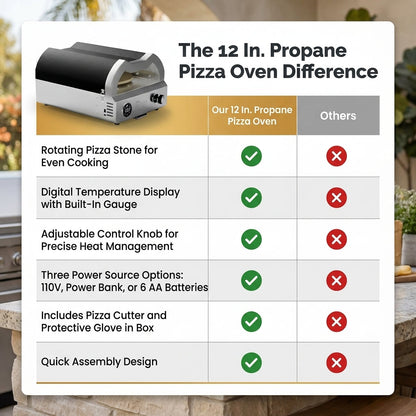 12 In. Propane Pizza Oven, Outdoor Pizza Oven in Black with Rotating Pizza Stone, Glove and Pizza Cutter — Comparison