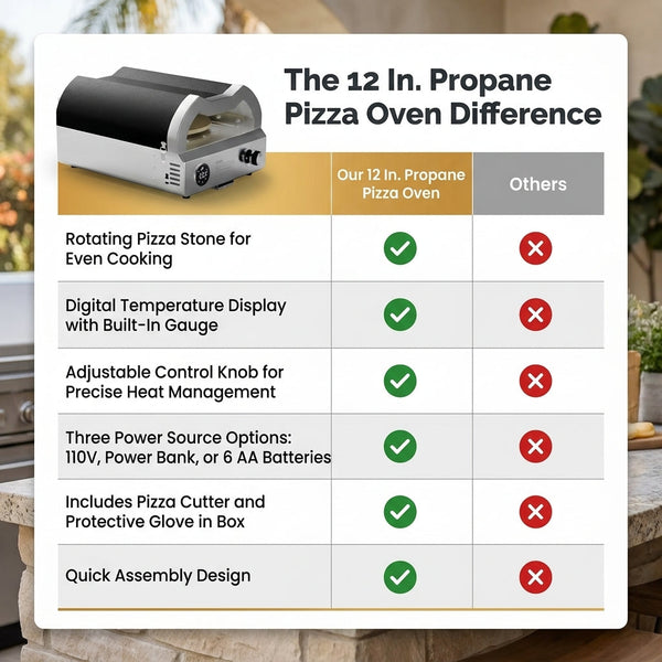 Propane Pizza Oven Built for Perfect Outdoor Cooking, 12 Inch Rotating Stone, Temperature Gauge, Adjustable Control