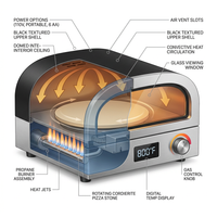 12 In. Propane Pizza Oven, Outdoor Pizza Oven in Black with Rotating Pizza Stone, Glove and Pizza Cutter — How It Works