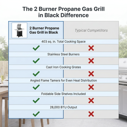 2 Burner Propane Gas Grill in Black — Comparison