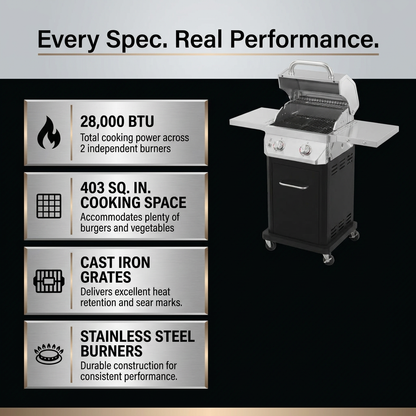 2 Burner Propane Gas Grill in Black — Results & Stats