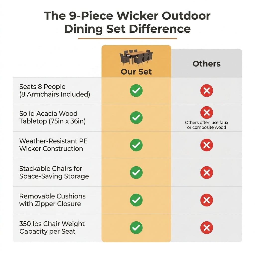 9-Piece Wicker Outdoor Dining Set with Acacia Wood Table and Stackable Cushioned Chairs Dining Set in Off-White — Comparison