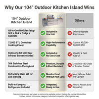 Modular Outdoor Kitchen BBQ Island, 104" Outdoor Kitchen Propane Gas Island Grill with Sink, Compact Refrigerator, Storage Cabinets, Rotisserie Kit (Silver, 104") — Comparison