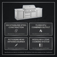 Modular Outdoor Kitchen BBQ Island, 104" Outdoor Kitchen Propane Gas Island Grill with Sink, Compact Refrigerator, Storage Cabinets, Rotisserie Kit (Silver, 104") — Results & Stats