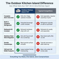Outdoor Kitchen Island Built for Patio Cooking, 104 Inch Gas Grill, Stainless Steel Sink, Compact Refrigerator — Comparison