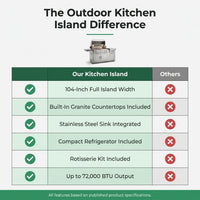 Outdoor Kitchen Island Built for Patio Cooking, 104 Inch Gas Grill, Stainless Steel Sink, Compact Refrigerator — Comparison