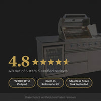 Outdoor Kitchen Island Built for Patio Cooking, 104 Inch Gas Grill, Stainless Steel Sink, Compact Refrigerator — Results & Stats